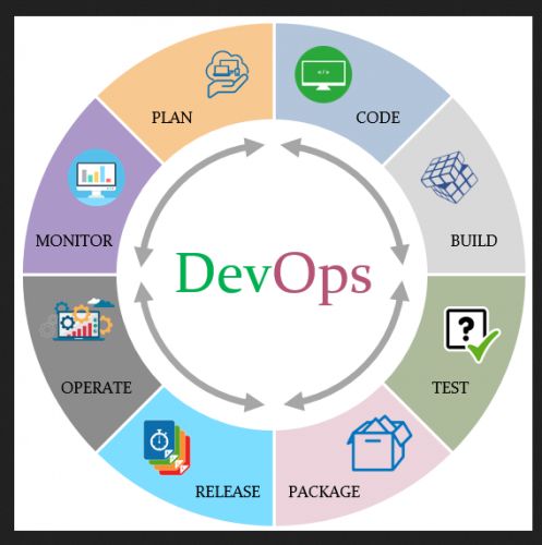 DevOps Training in bath
