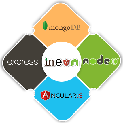 Mean Stack Development Training in bath