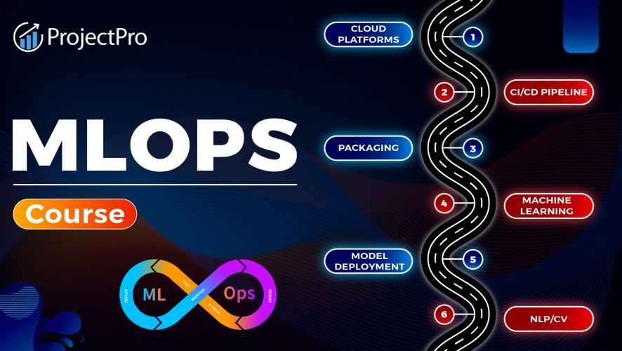 MLOps Engineering Training in bristol